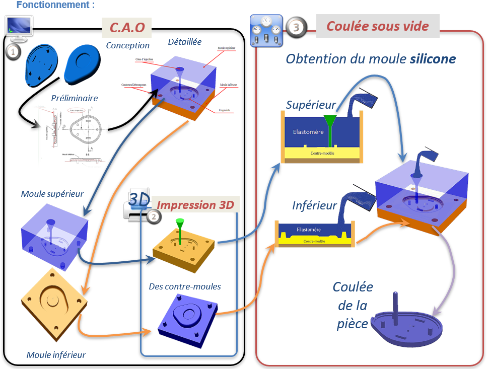 1 Généralités [Activité AC11 Conception d'un moule silicone] — free download